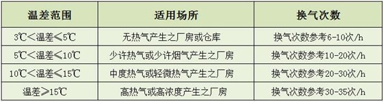 5型開(kāi)敞式通風(fēng)天窗